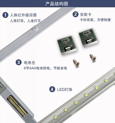 點(diǎn)亮空間，智感生活 20LED人體感應(yīng)櫥柜燈的卓越之選